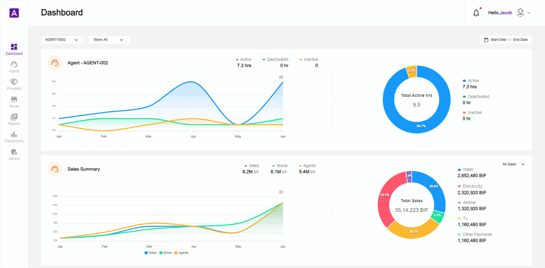 Personal template for Management Systems